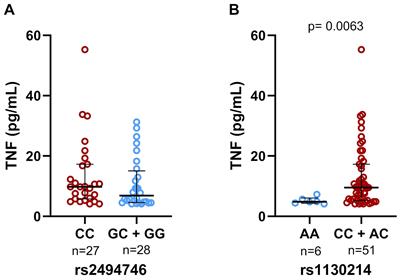 Genetic signatures of AKT1 variants associated with worse COVID-19 outcomes – a multicentric observational study